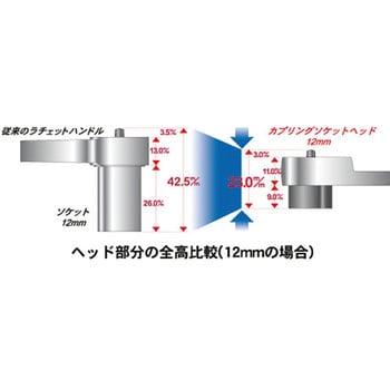 CR1408 カプリングソケットハンドルセット 1セット S.E.K.(スエカゲ