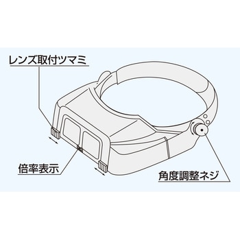 ヘッドルーペ エンジニア