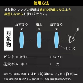 ポケットルーペ(4倍×2枚) エンジニア