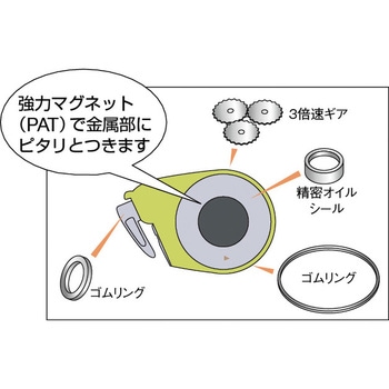 速チョーク たくみ