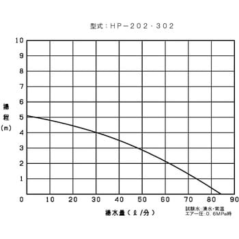 HP-302 プロポンハンディポンプ(PPショート 標準型) 1個 共立機巧