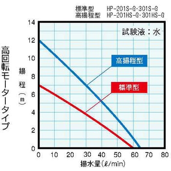 HP-201G プロポンハンディポンプ(PP 逆止弁機構付) 1個 共立機巧