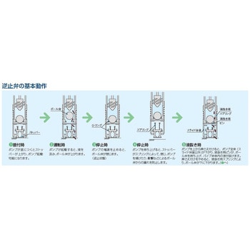 HP-201G プロポンハンディポンプ(PP 逆止弁機構付) 1個 共立機巧 【通販モノタロウ】