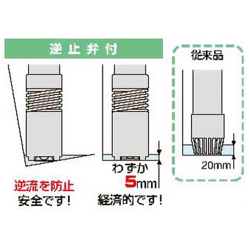 プロポンハンディポンプ(PP 逆止弁機構付) 共立機巧 電動式ドラム缶用