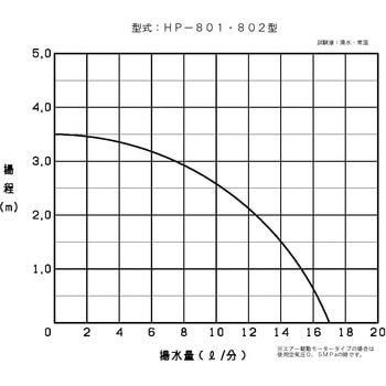 プロポンミニハンディポンプ(PTFE 標準型) 共立機巧