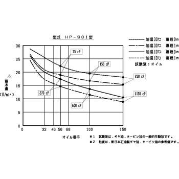 プロポンハンディポンプ(オイル専用)