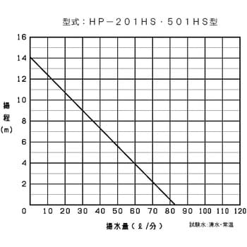 HP-501S プロポンハンディポンプ(高回転モーター) 共立機巧 標準型