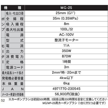 MG-25 モーターポンプ MP/MG/JMシリーズ 1台 工進 【通販サイトMonotaRO】