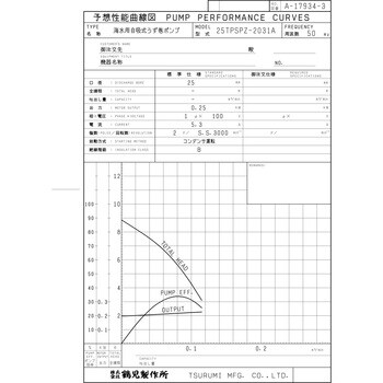 海水用自吸式うず巻ポンプ TPSPZ型