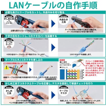 LD-RJ45T10A LANコネクタ RJ45 単線仕様 CAT5E 10個入 1パック(10個