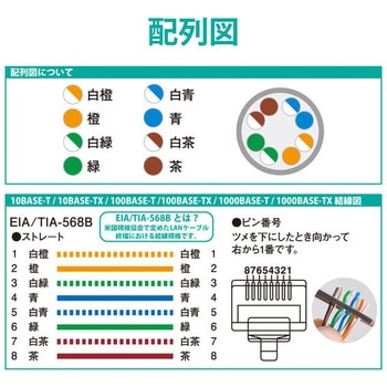 LANコネクタ RJ45 単線仕様 CAT5E 10個入 エレコム