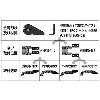 U1-K プラレールチェーン用取付金具(移動端用/固定端用セット) 1セット