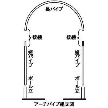 アーチセット(花型タイプ) OTC
