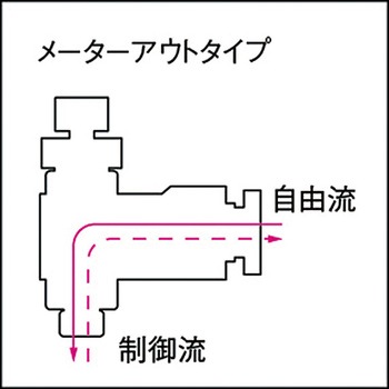 タッチコネクターファイブスピードコントローラβ 千代田通商