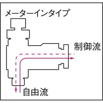 ファイブミニスピードコントローラα 千代田通商