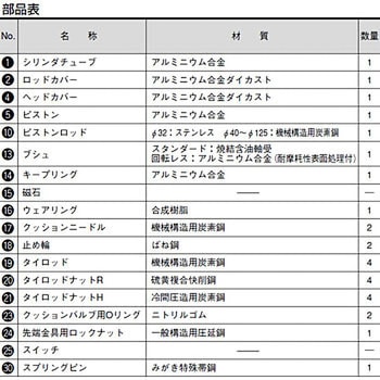 汎用形空気圧シリンダ 10A-6シリーズ 基本形 TAIYO 丸形 【通販