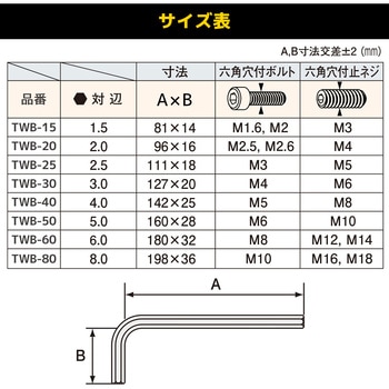 ボールレンチ エンジニア