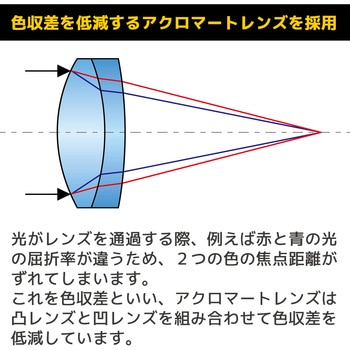 インスペクションルーペ(10倍) エンジニア