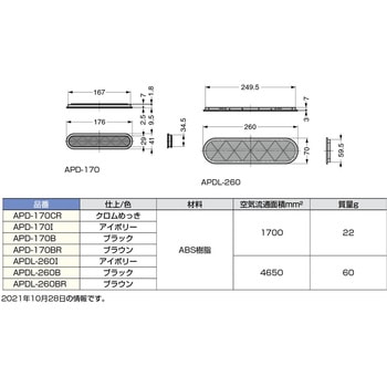 プラスチック空気孔 オーバルタイプ LAMP(スガツネ)