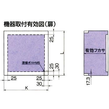 CH-A型コントロールボックス 日東工業 盤用キャビネット 【通販 