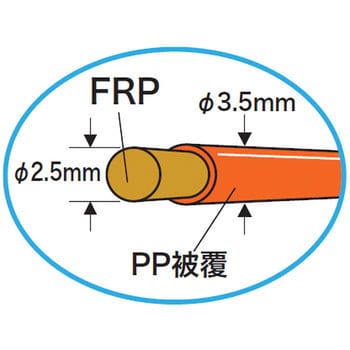 OR-3550J オレンジヨクトール(PP被覆タイプ) ジェフコム(DENSAN) 線径3.5mm長さ50m OR-3550J - 【通販モノタロウ】