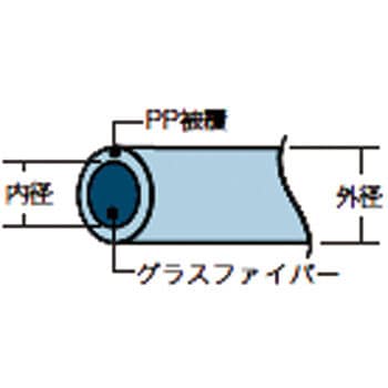 シルバーグラスラインセット(FRP製/PP被覆タイプ)