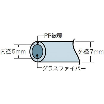 シルバーグラスラインセット(小型7Φmm)