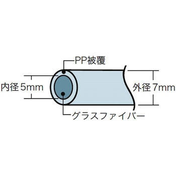 GL-0710RS シルバーグラスラインセット(小型7Φmm) 1セット(100m