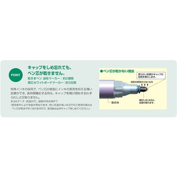 潤芯 ホワイトボードマーカー 補充インキ シヤチハタ