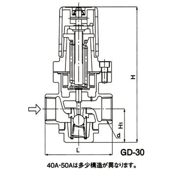 GD-30-20-A 減圧弁(蒸気用) GD-30シリーズ 1個 ヨシタケ 【通販サイト