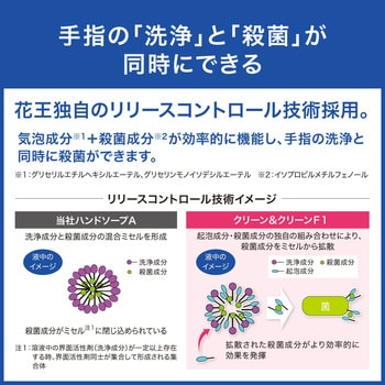 クリーン&クリーンF1薬用ハンドウォッシュ 花王 詰替 1本(4L) - 【通販モノタロウ】