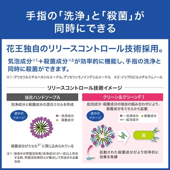 クリーン&クリーンF1薬用ハンドウォッシュ 花王
