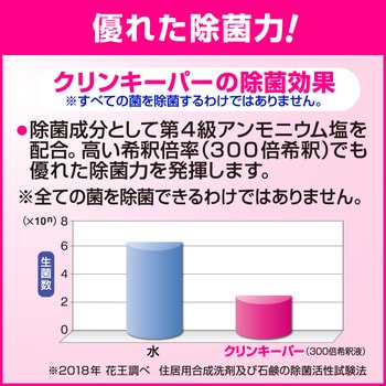 クリンキーパー 花王 厨房用 詰替用 - 【通販モノタロウ】