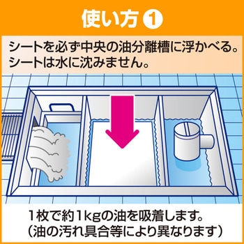 グリストラップ掃除用 グリース吸着シート 花王