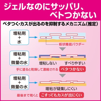 ソフティ ハンドクリーン 手指消毒ジェル 花王