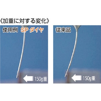 SP電着小径CBNバー NSK(ナカニシ)