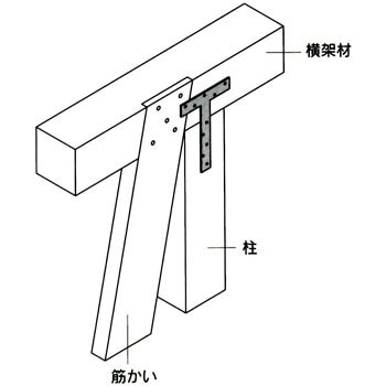 かど金物 ノーブランド 柱接合金物・かど金物 【通販モノタロウ】