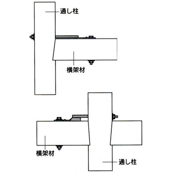 羽子板ボルト ナニワボールト