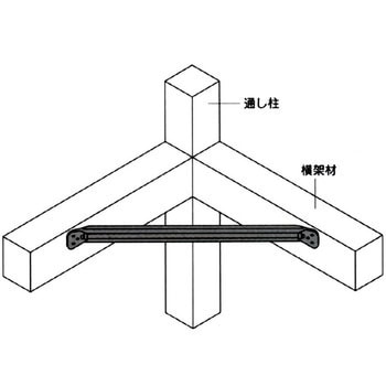 火打金物 ナニワボールト