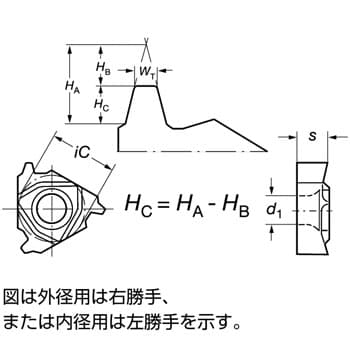 チップ R166.0 サンドビック ねじ切り 【通販モノタロウ】