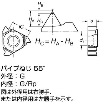 チップ L166.0 サンドビック ねじ切り 【通販モノタロウ】