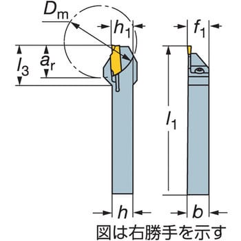 CoroCut(R)1・2 突切り・溝入れ加工用シャンクバイト 小型旋盤用