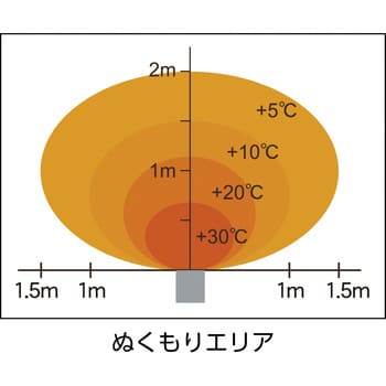 遠赤外線電気ヒーター