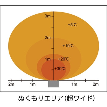 遠赤外線電気ヒーター 静岡製機