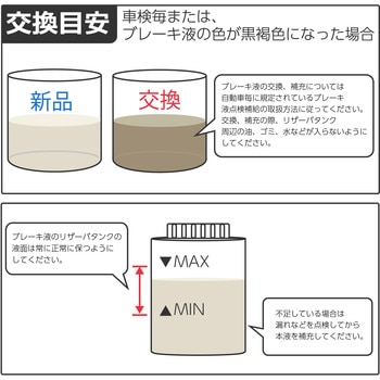 DOT3 ブレーキフルード 1缶(18L) モノタロウ 【通販モノタロウ】