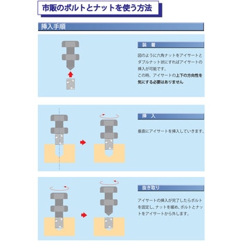 アイサート アドバネクス