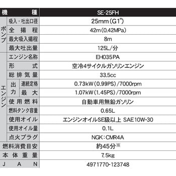 SE-25FH エンジンポンプ 口径25ミリ 4サイクルシリーズ 1台 工進