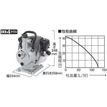 エンジンポンプ 口径25ミリ 4サイクルシリーズ