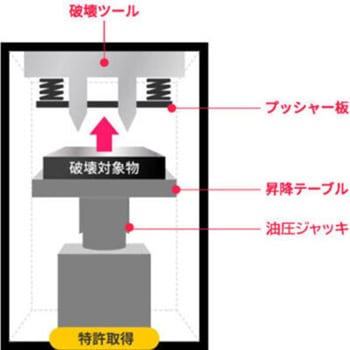 電動式HDD/SSD物理破壊装置 高速タイプ Storage Puncher ストレージパンチャー STPN-30 創朋