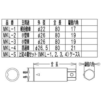 MKL-S 汎用ロックナット解除 4本セット FPC 対辺17・19・19・21mm MKL